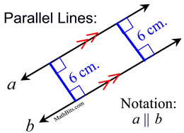 parallellines